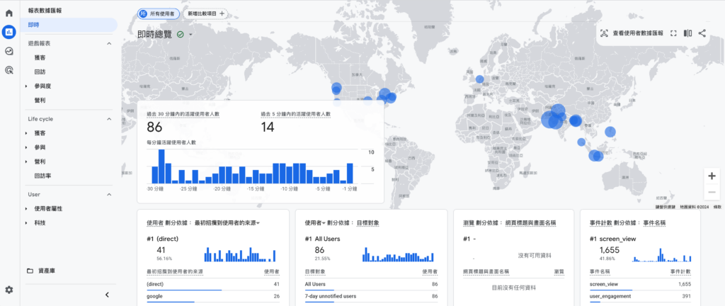 使用Google Analytics可以深入了解網站的流量，做量化分析，對於能見度的評估很有幫助。