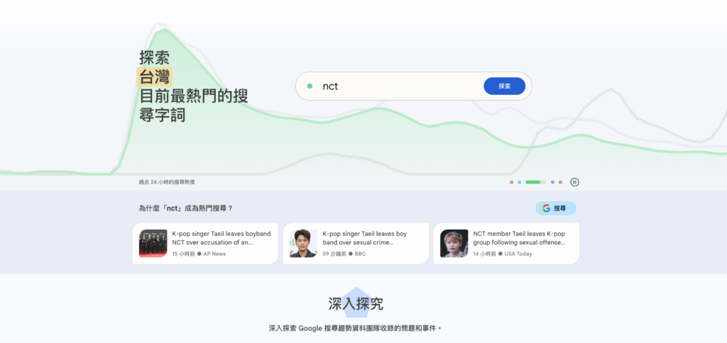 使用Google Trend能了解關鍵字的熱門程度，若擁有Google Ads帳戶，更可使用關鍵字規劃工具進一步了解相關細節